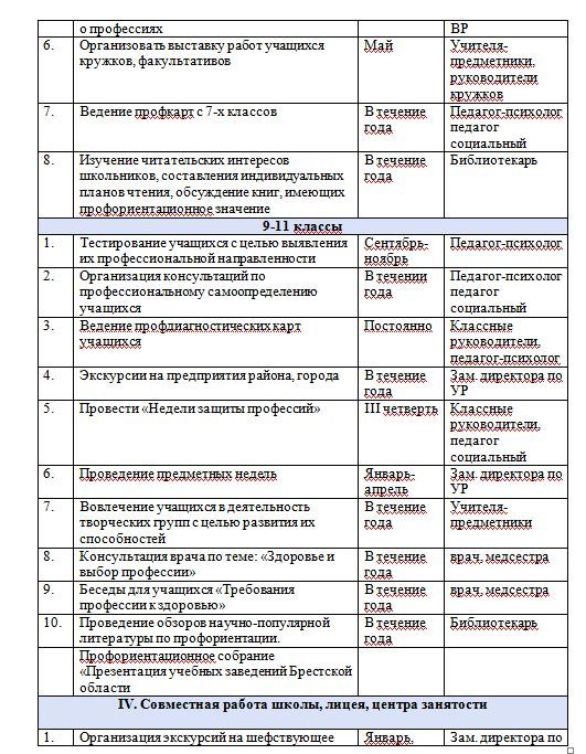 План работы профориентационной работы в колледже